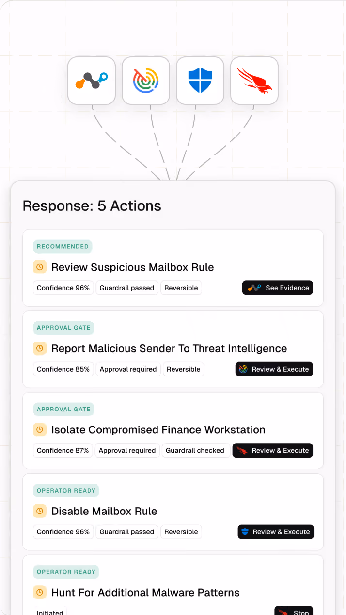 List of five cybersecurity response actions with confidence levels and execution buttons on a white interface.