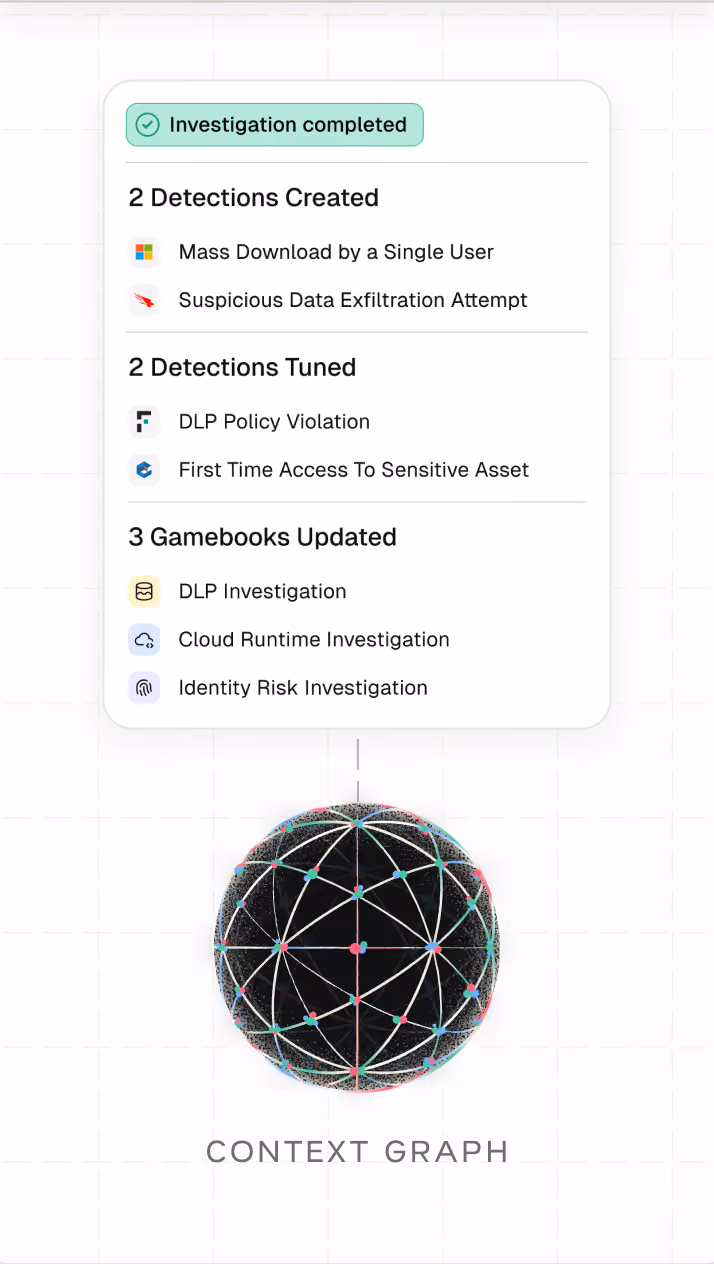 Investigation completed with 2 gamebooks and 2 detections tuned, above a connected network sphere labeled Context Graph.