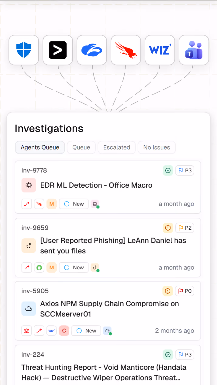 Dashboard showing recent cybersecurity investigations with priority, status, and detection details.