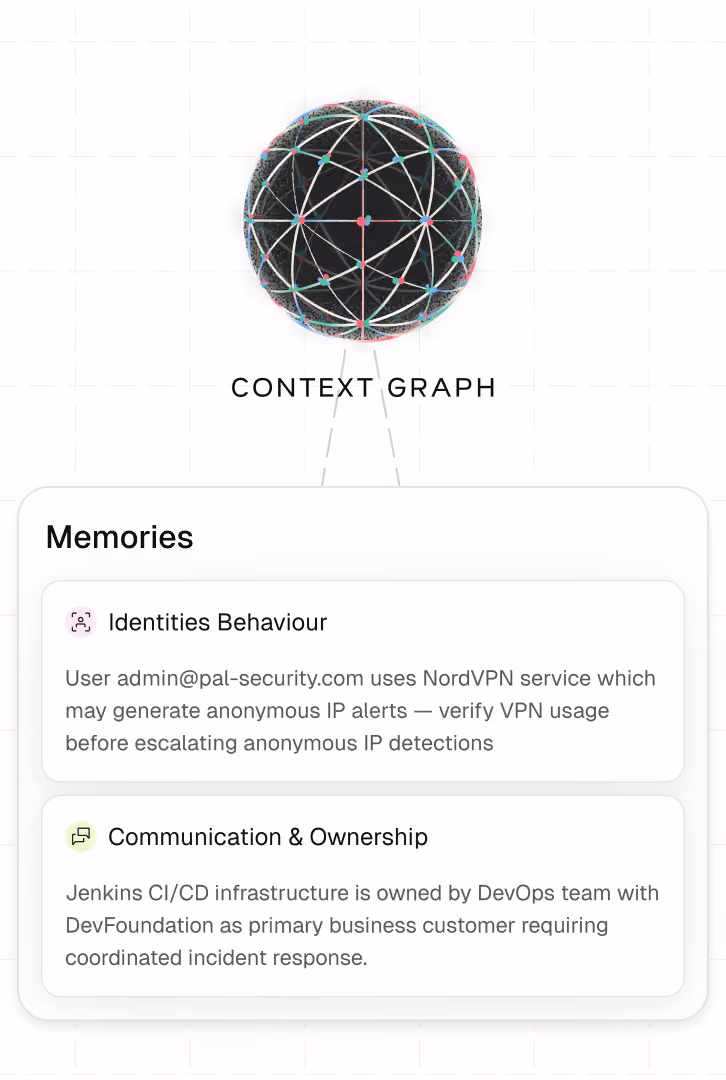Context graph with connected dots and notes on communication, network, and identity behavior below it.