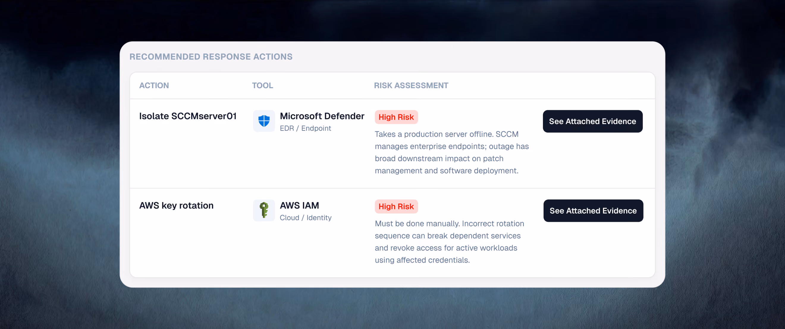 Table of recommended response actions listing isolating SCCMserver01 and AWS key rotation as high risk actions.