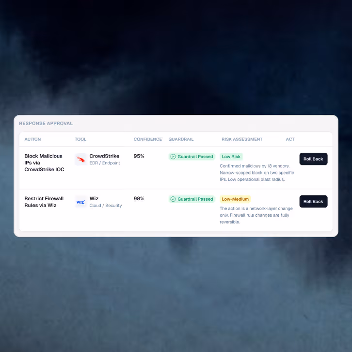 Dashboard showing two security actions with confidence, guardrail status, risk levels, and rollback buttons.