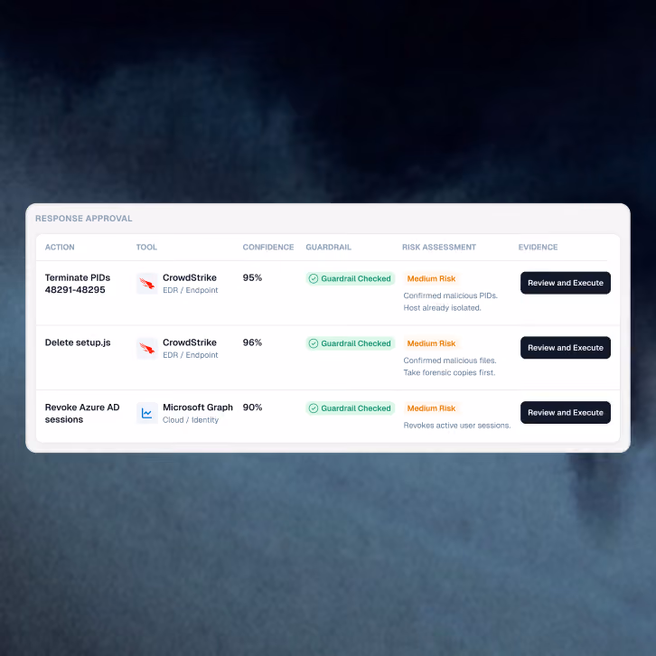 Response approval table showing actions, tools, confidence, guardrails, risk, and review buttons for cybersecurity tasks.
