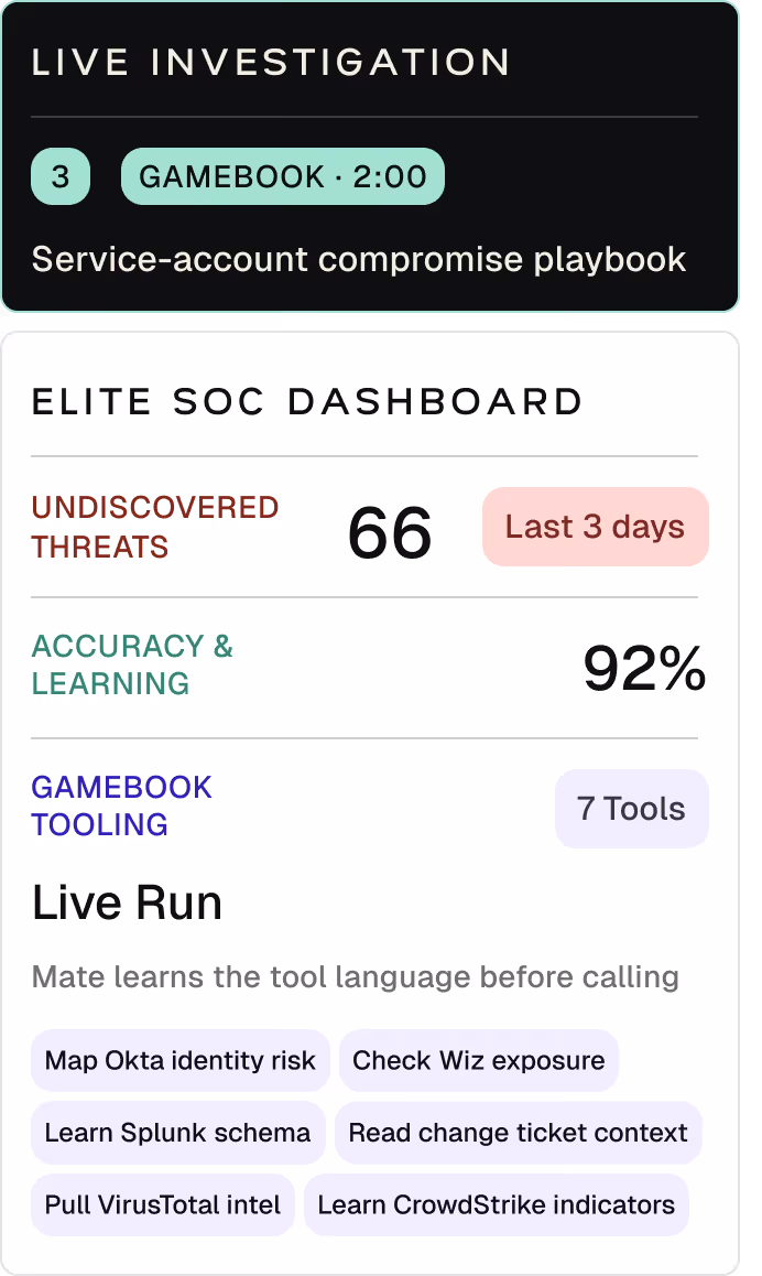 Dashboard showing 66 undiscovered threats, 92% accuracy, 7 gamebook tools, and live run tool tasks.