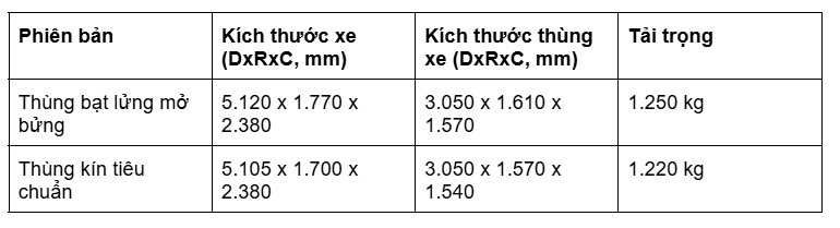 Kích thước tham khảo của một số phiên bản xe tải 1.25 tấn phổ biến
