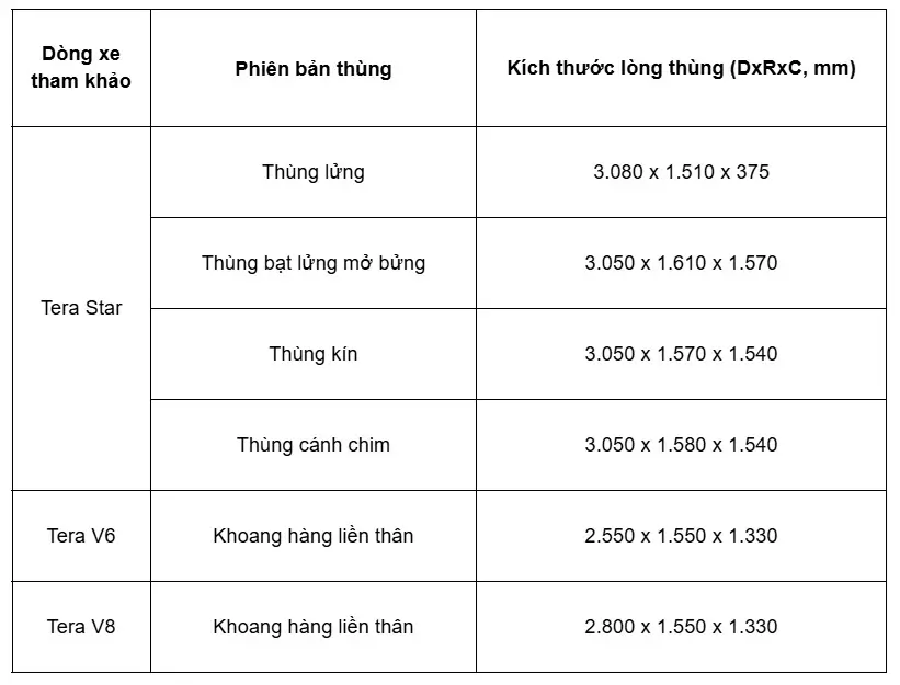 Bảng tra cứu kích thước thùng xe tải 1 tấn theo thực tế thị trường