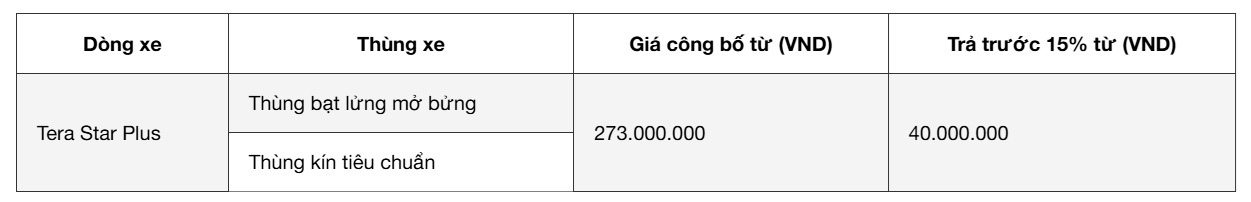 Chi tiết bảng giá Tera Star Plus