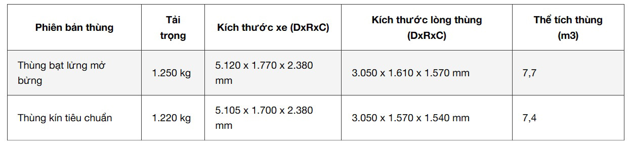 Kích thước xe và đặc tính các loại thùng hàng