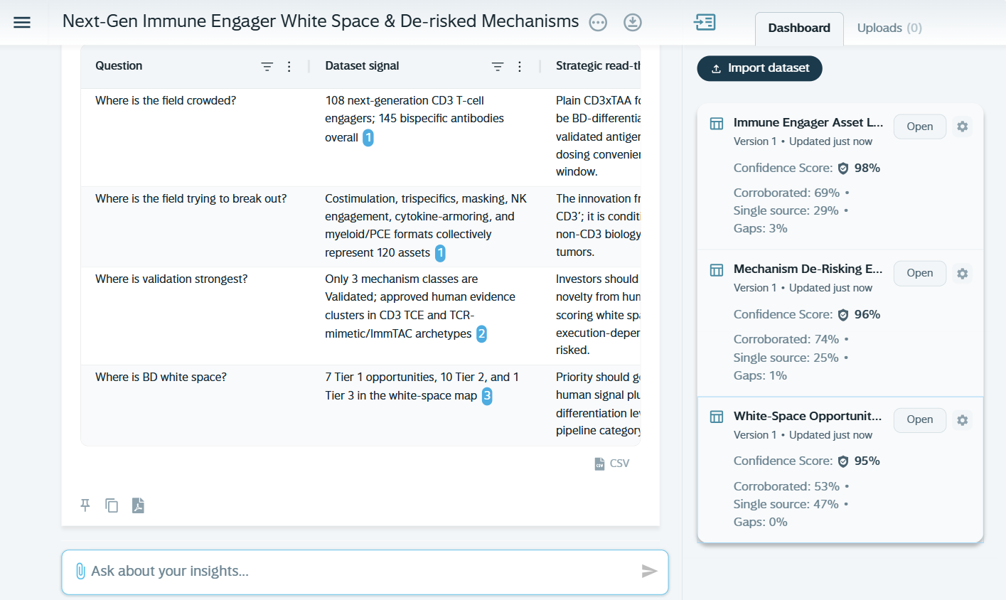 Sleuth Studio dashboard showing an evidence-backed findings table with confidence scores