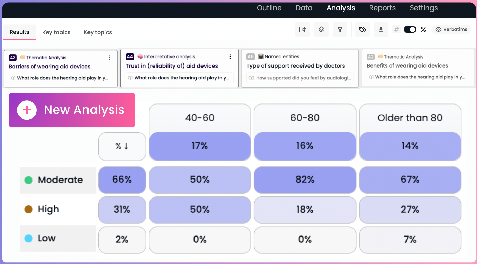 Glaut Dashboard