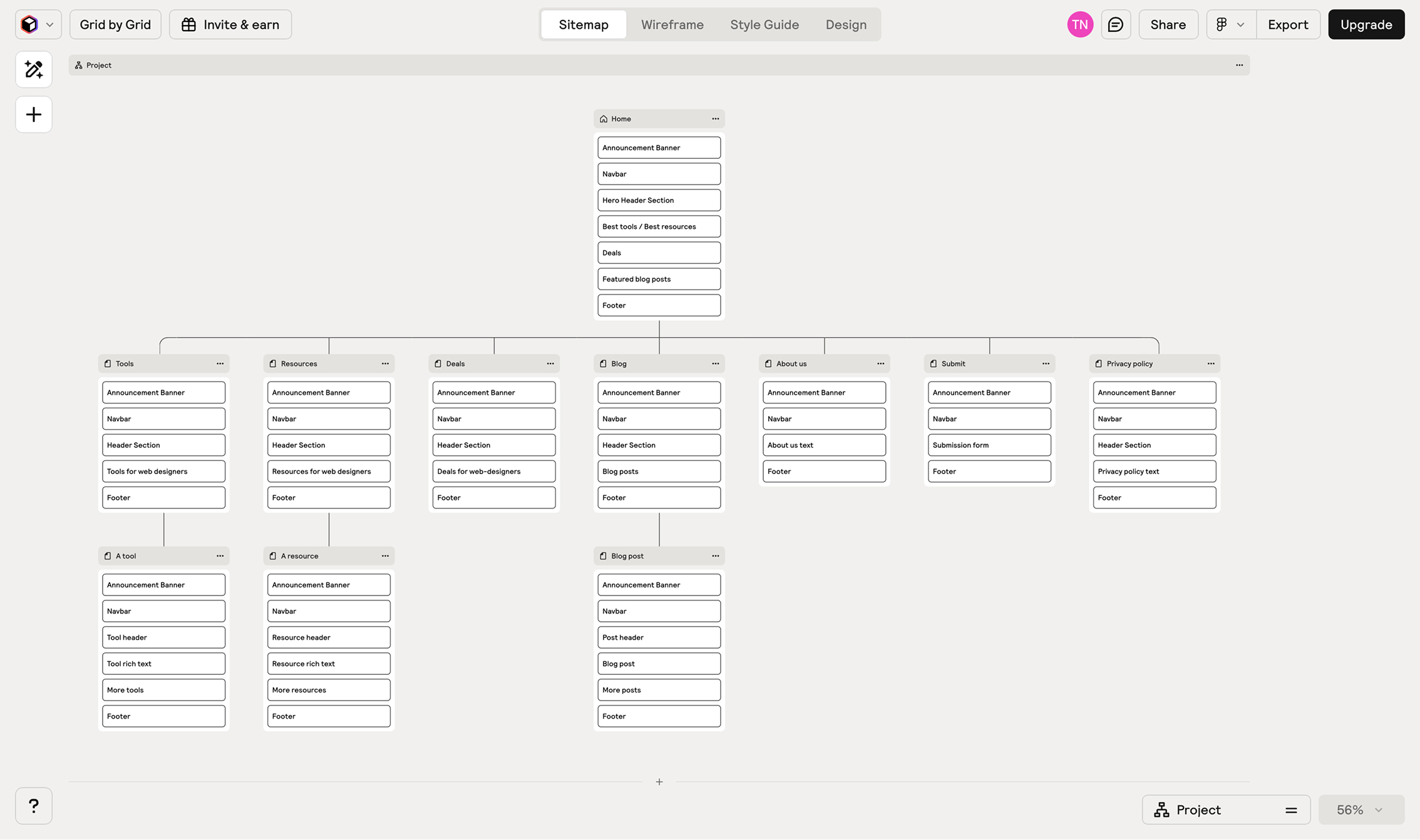 Website sitemap diagram showing hierarchical structure with pages like Home, Tools, Resources, Deals, Blog, About us, Submit, and Privacy policy, each containing subsections.