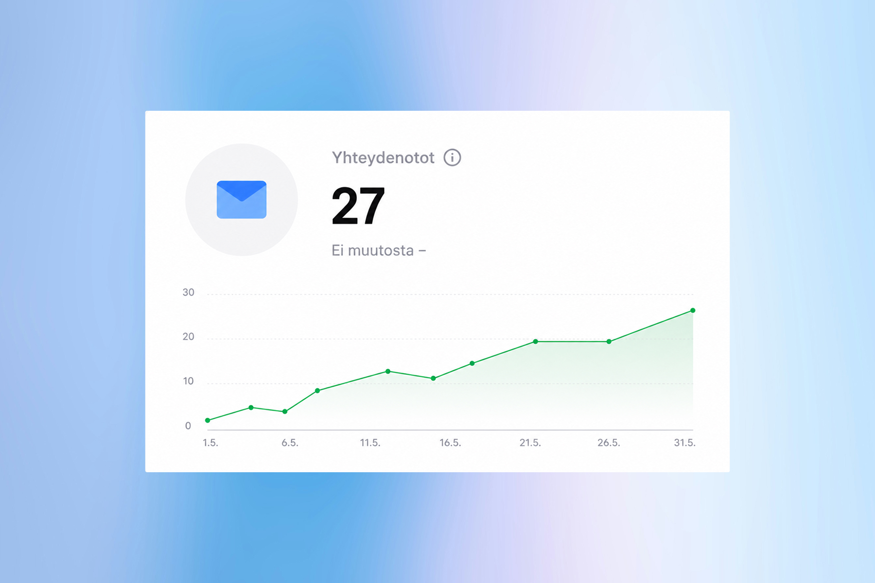 Figma-näkymä verkkosivuston responsiivisesta suunnittelusta desktop-, tabletti- ja mobiilikoossa.