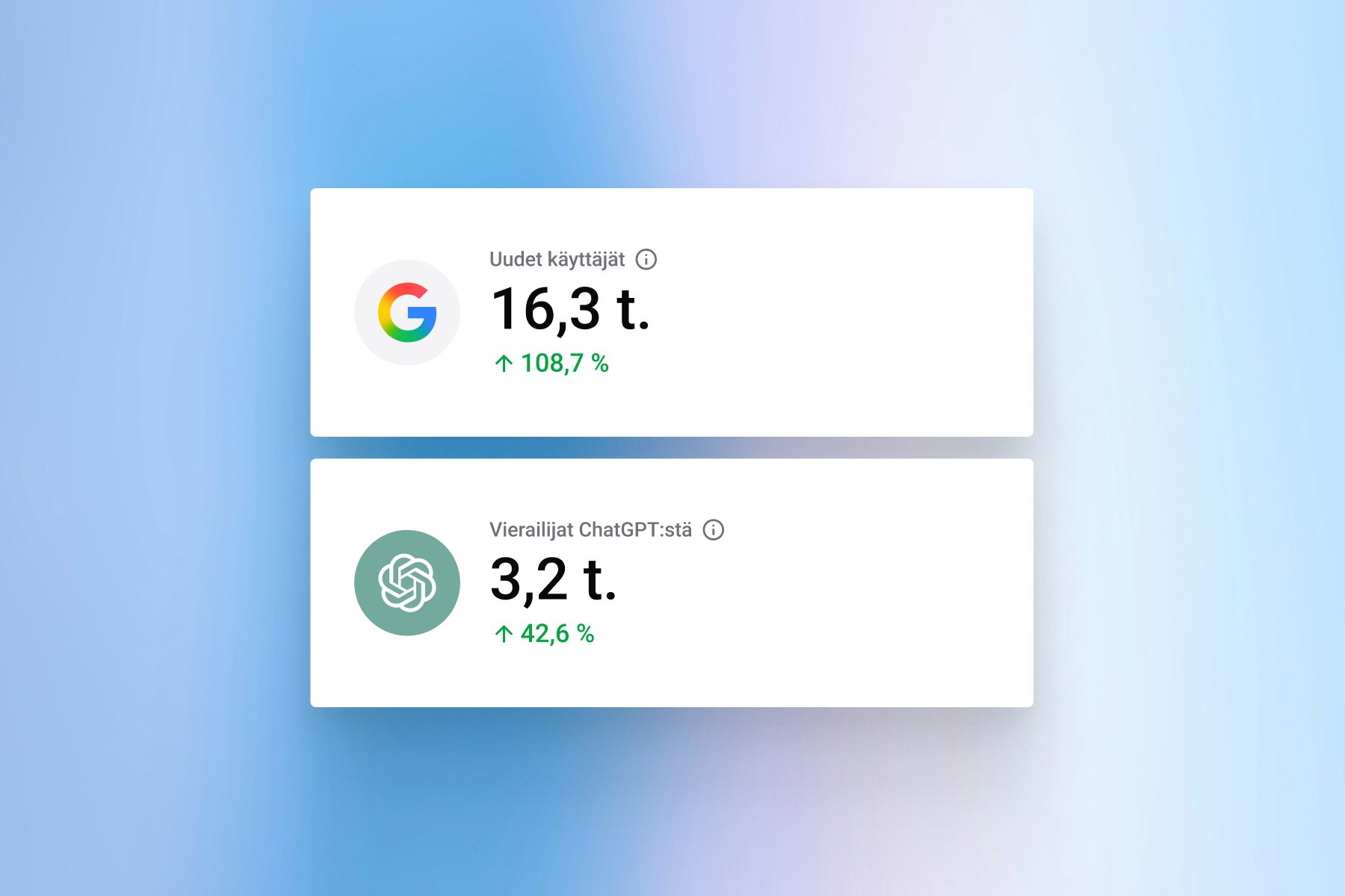 Figma-näkymä verkkosivuston responsiivisesta suunnittelusta desktop-, tabletti- ja mobiilikoossa.