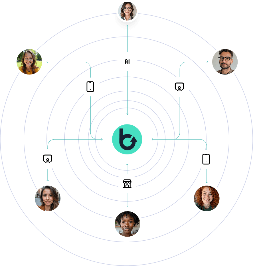 Sell with Brink Commerce