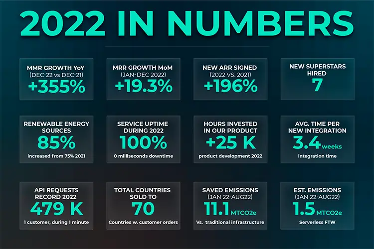 Welcome to 2023, everyone! It's time to look back at the past year and all the cool stuff that happened. Let's take a quick break and celebrate.