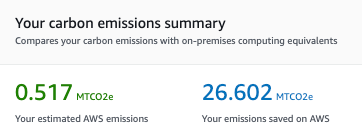 From AWS Customer Carbon Footprint Tool
