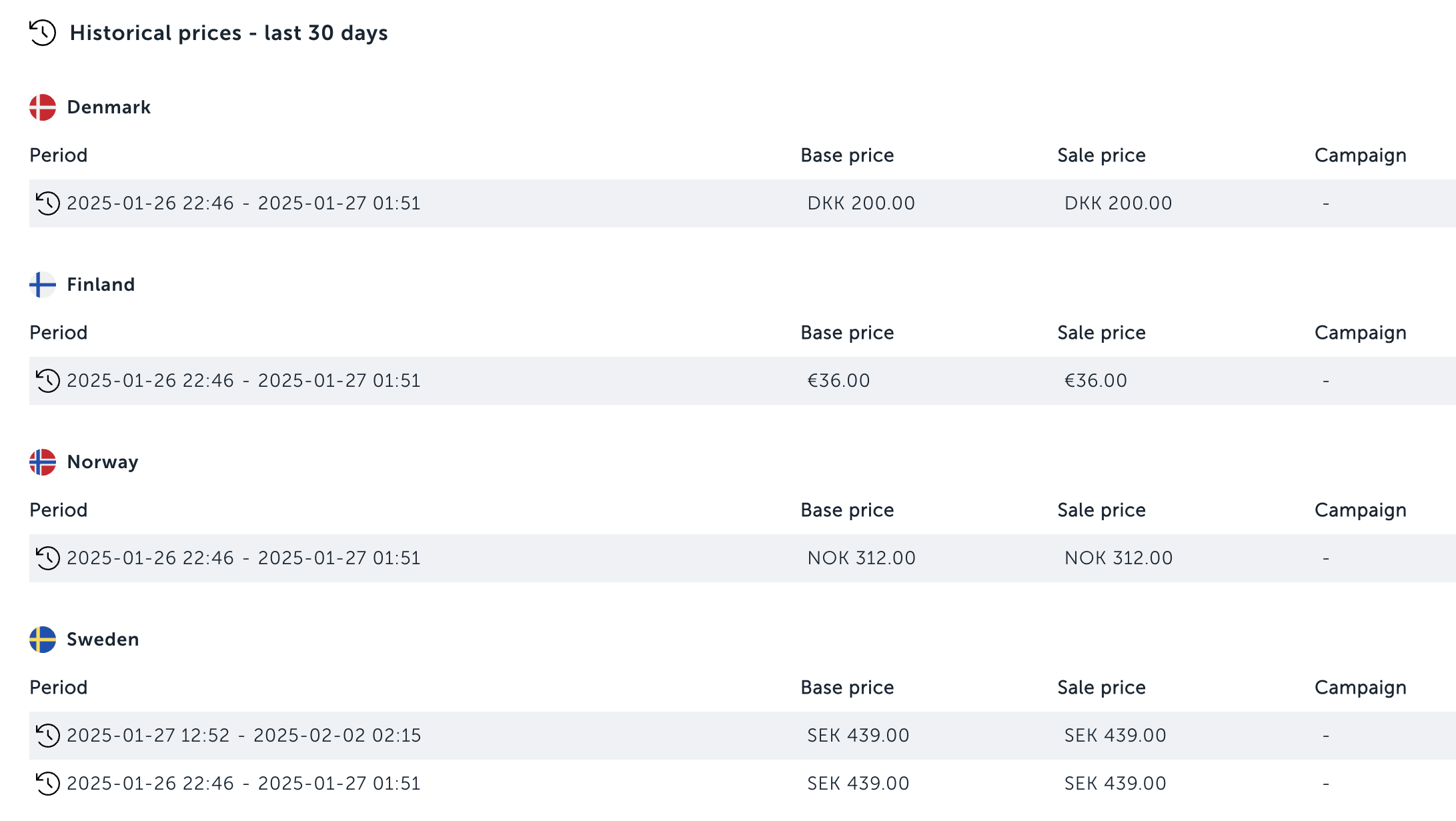 Historical prices