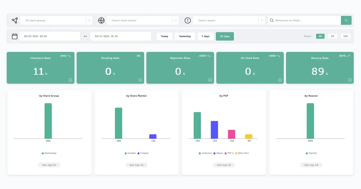 we introduce Shopper Insights, a new add-on in Merchant Portal that gives merchants visibility into checkouts that never became valid orders. 