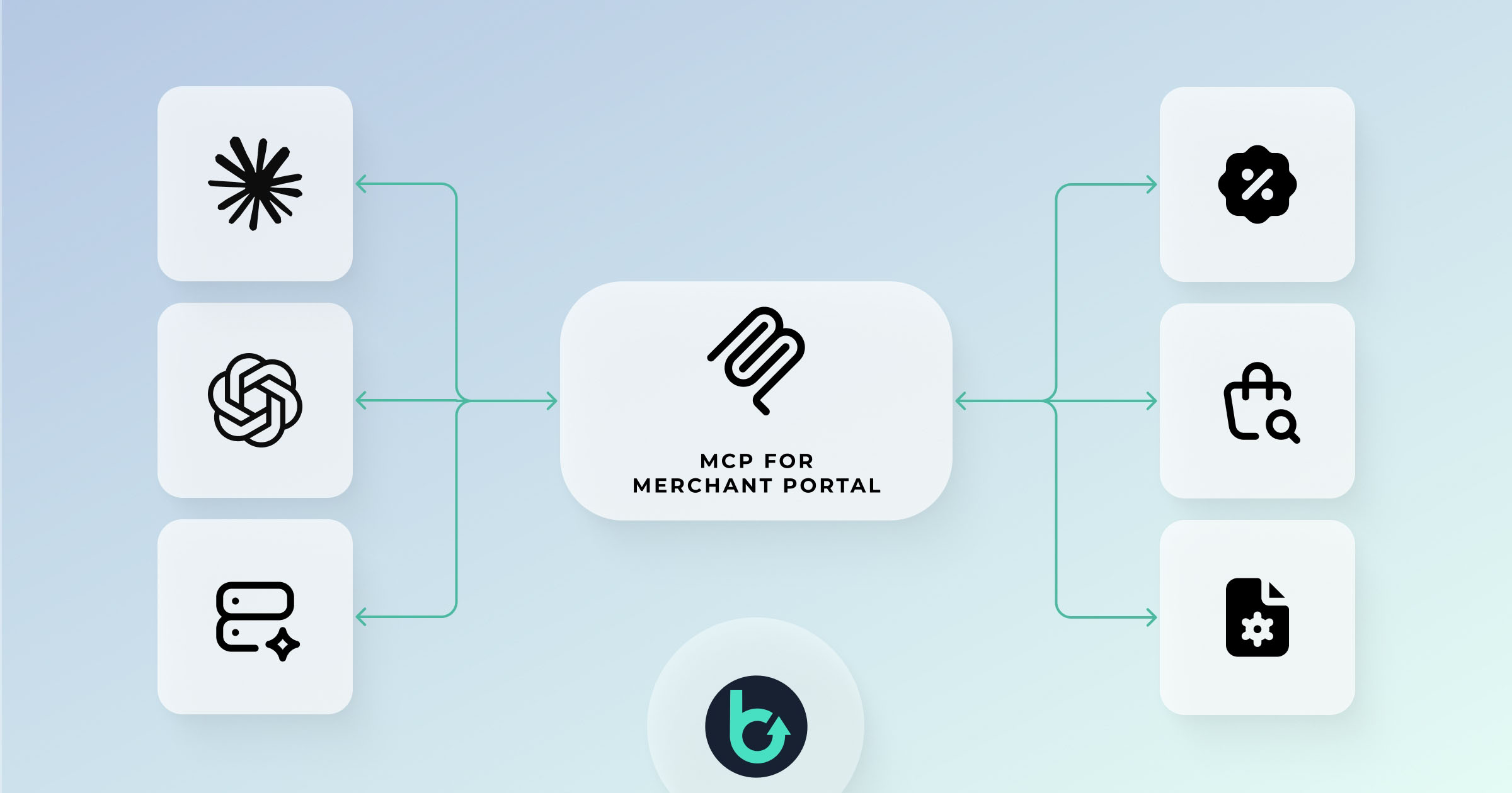 Introducing the MCP for Merchant Portal: run your commerce operations through your own AI agent