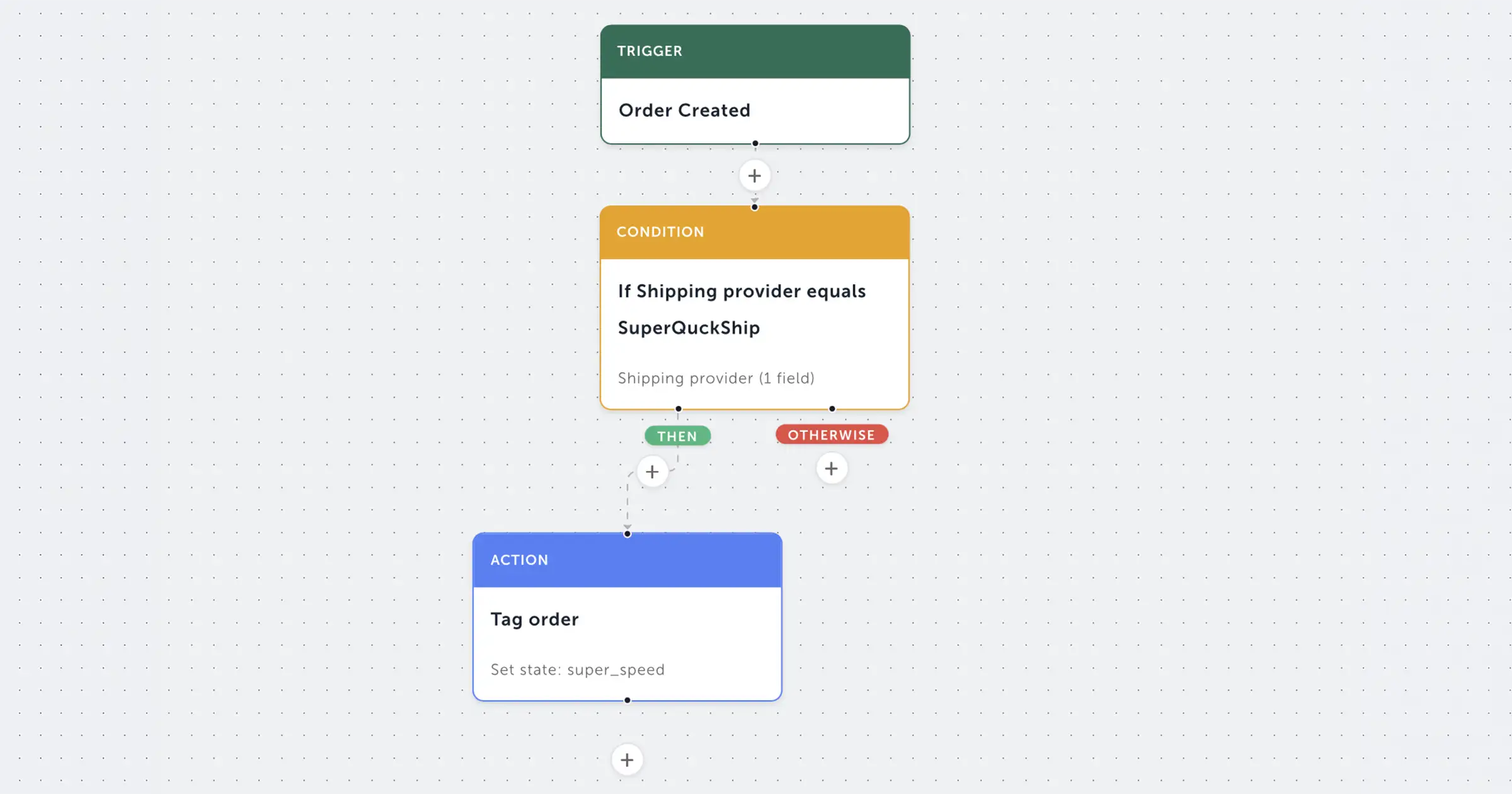Simplify post-purchase retail. Brink Order Management launches Automated Workflows for routing, cancellations, and custom state logic without custom code.