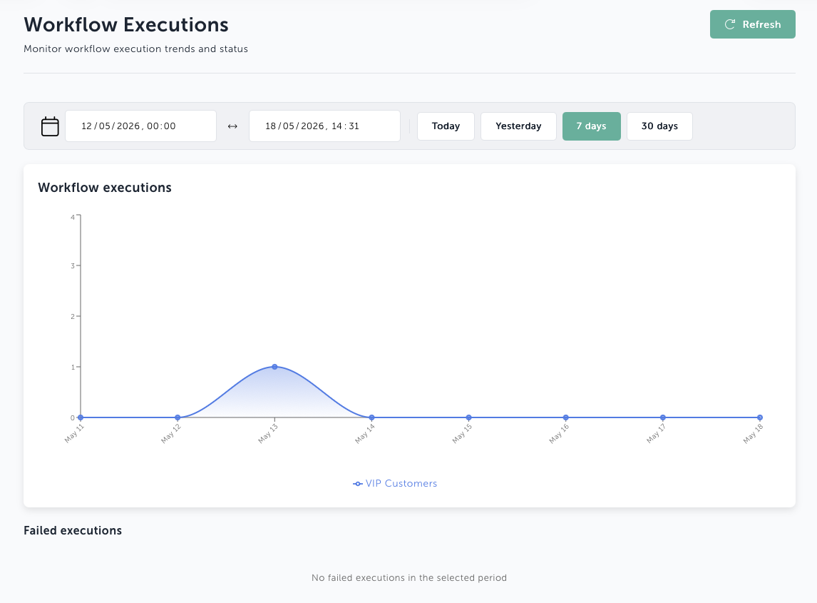 workflow execution