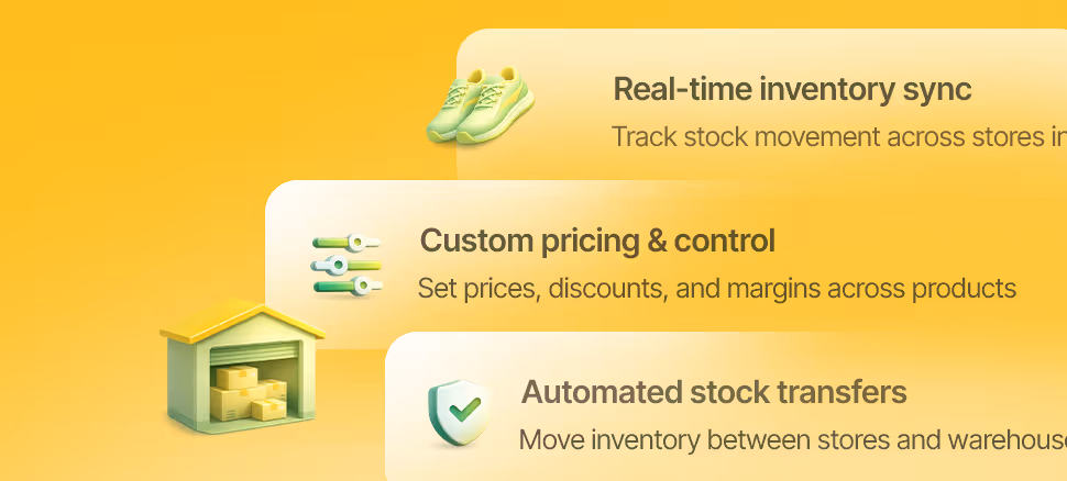 Illustration highlighting three features: real-time inventory sync, custom pricing and control, and automated stock transfers, with related icons on a gradient yellow background.