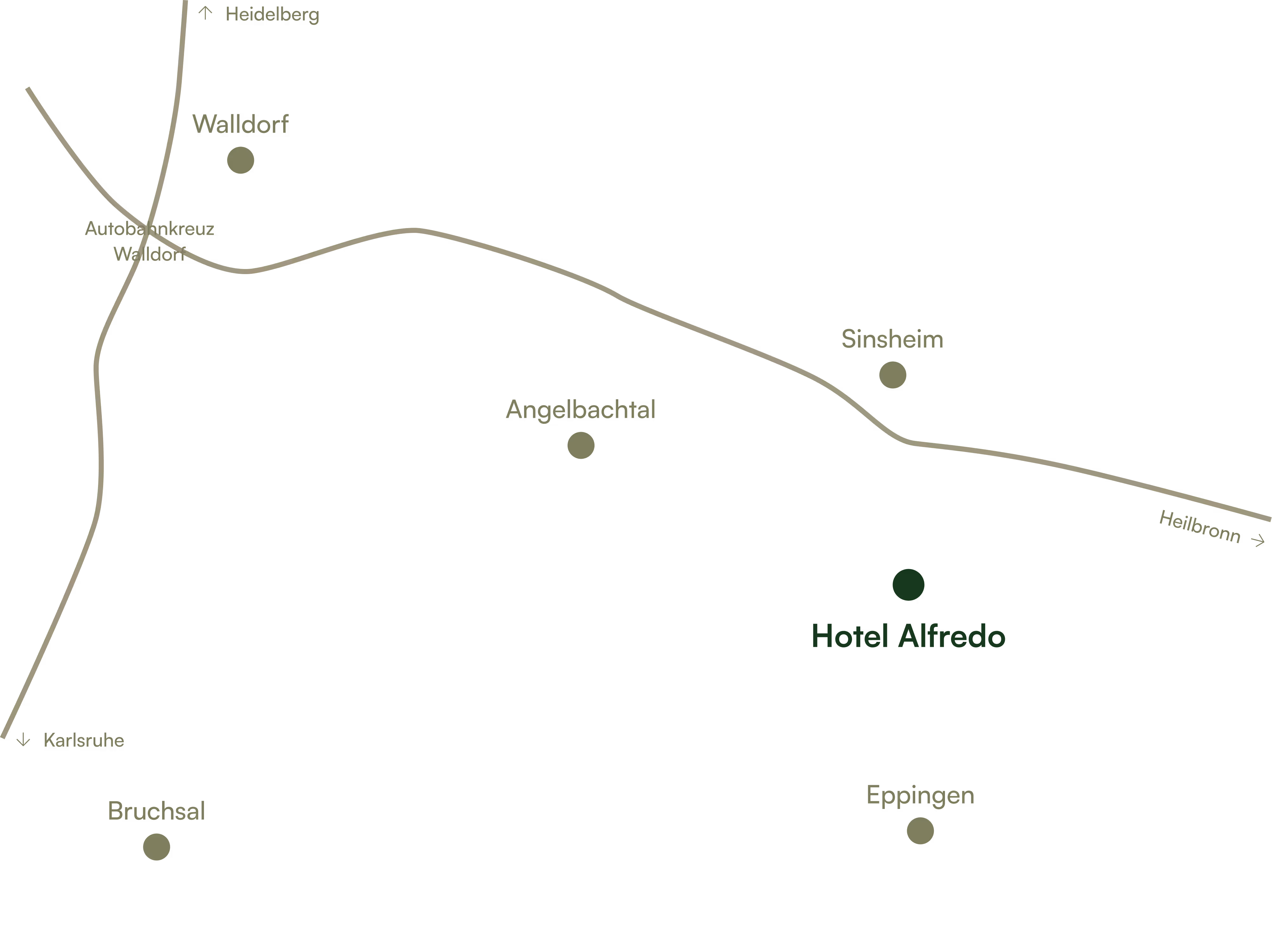 Karte zeigt Standort von Hotel Alfredo in der Nähe von Sinsheim, mit Richtungspfeilen zu Heidelberg, Heilbronn und Karlsruhe sowie umliegenden Städten Walldorf, Angelbachtal, Bruchsal und Eppingen.