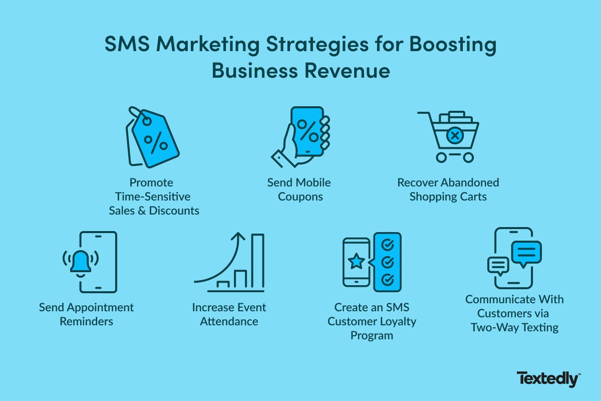 SMS marketing strategies to help boost business revenue