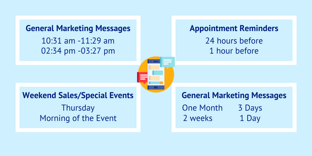 SMS marketing for sports industry including gyms and fitness clubs.