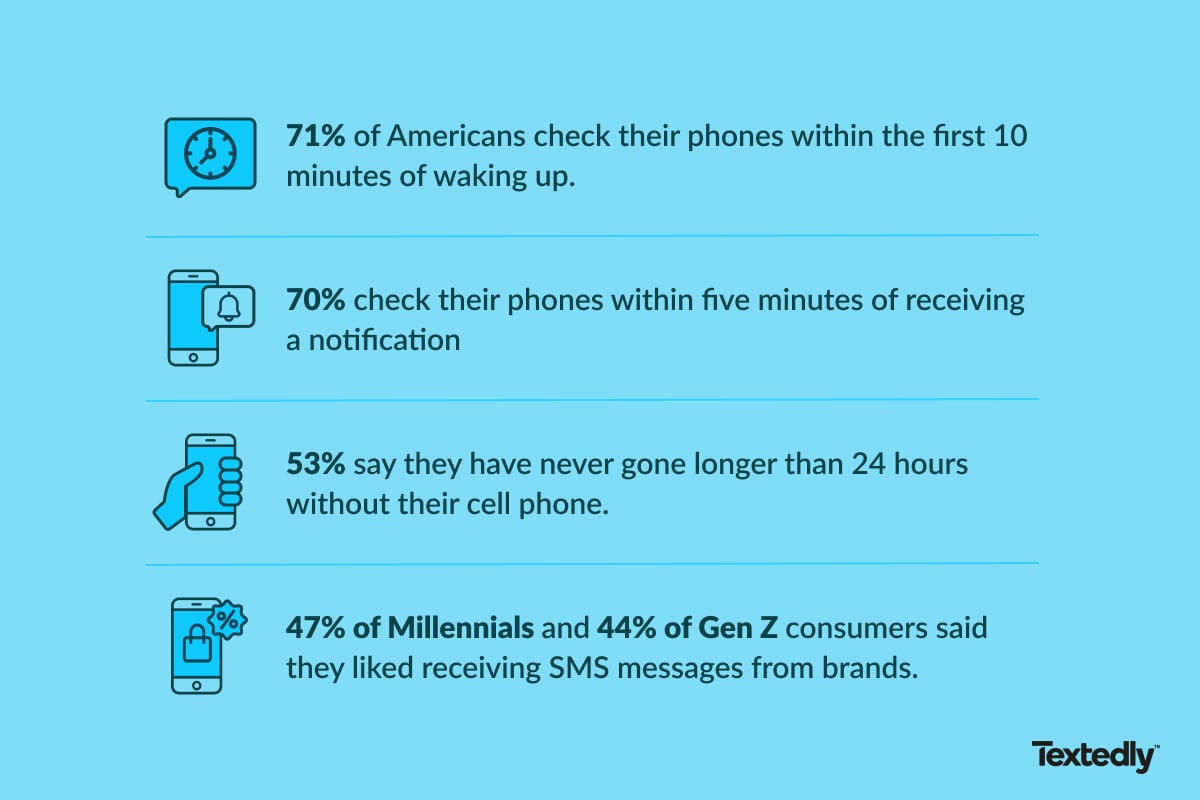 text messaging stats