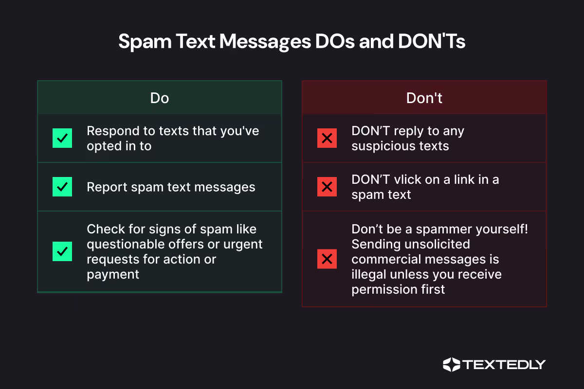 What to do if you get a spam text, do's and don'ts.