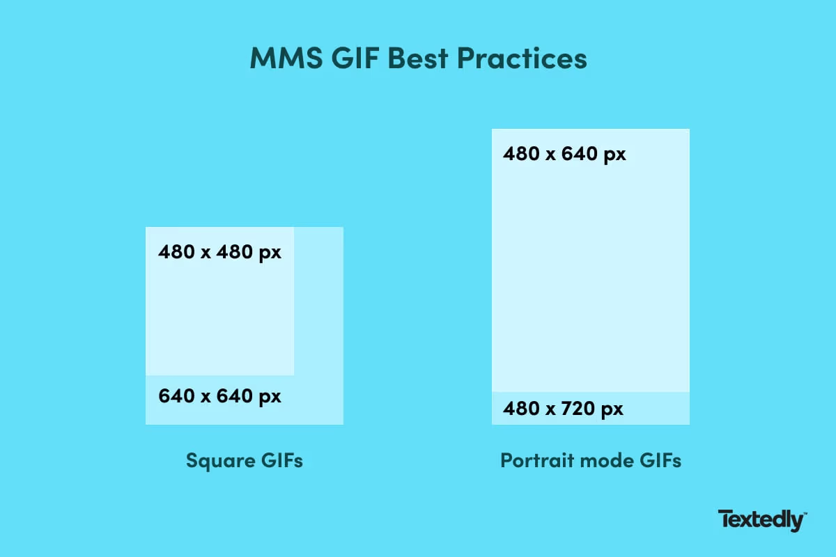MMS GIF size recommendation.