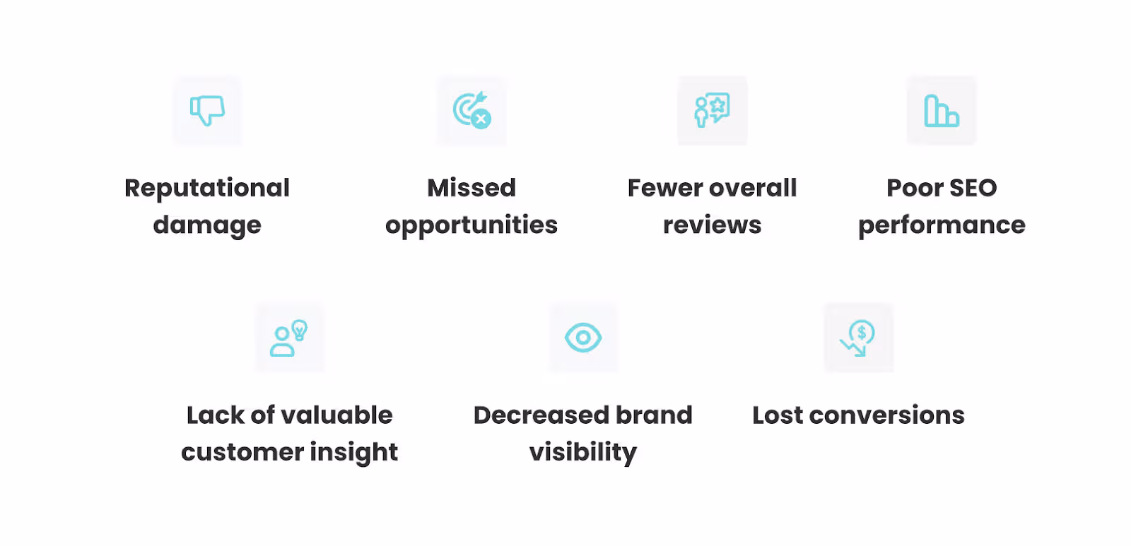 Visual chart showing the negative effects of neglecting online reviews.
