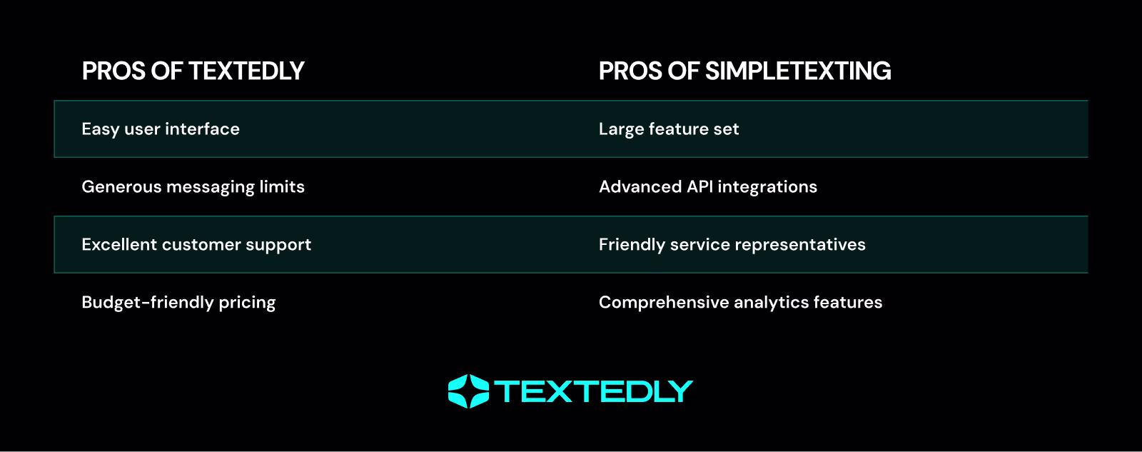 Textedly vs Simpletexting pros comparison table
