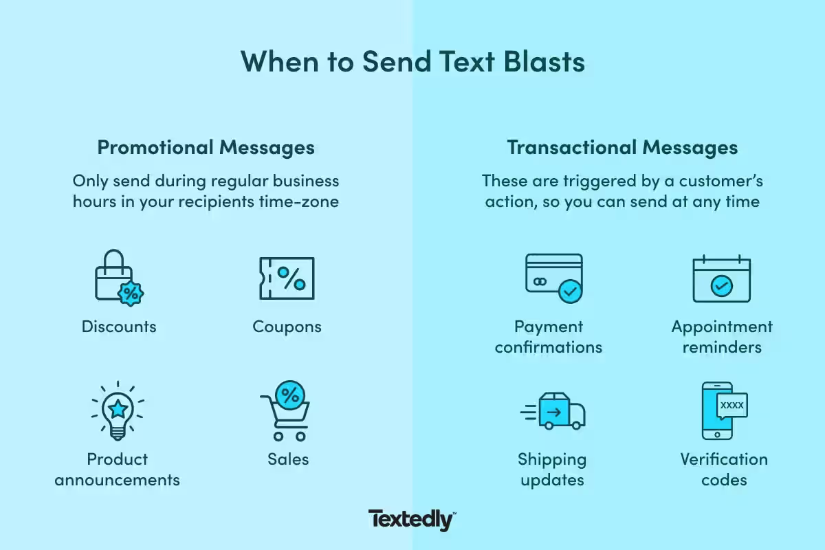 Image illustrating when to send promotional messages vs when to send transactional messages.