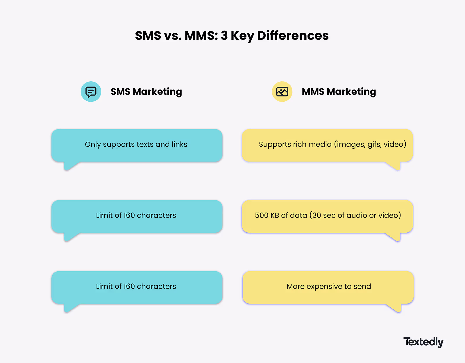 SMS vs. MMS key differences.