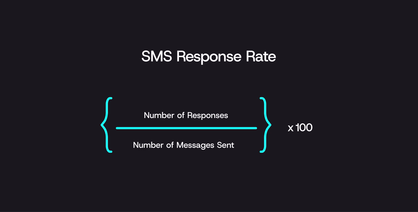 Formula for calculating SMS response rate KPI.