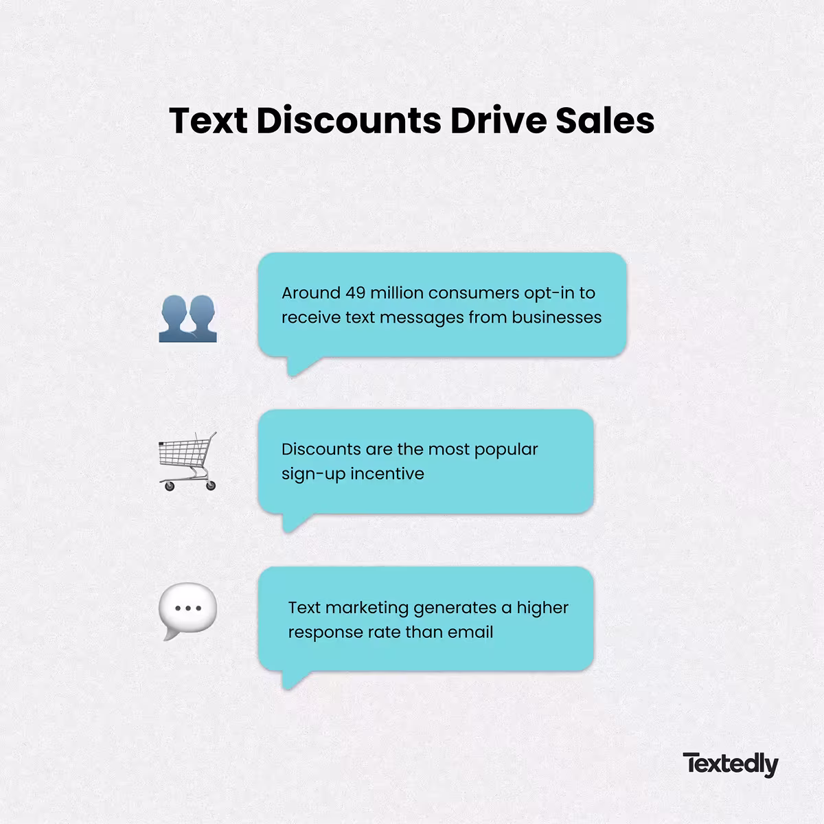 Text Discount examples that drive sales.