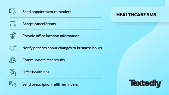 Ways to use text messaging in healthcare.