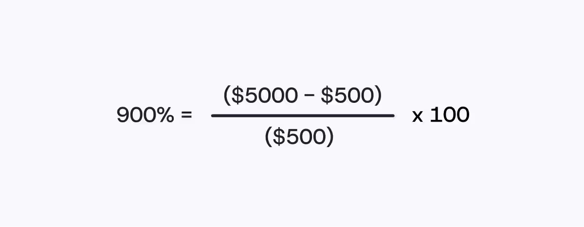 ROI example formula visualized.