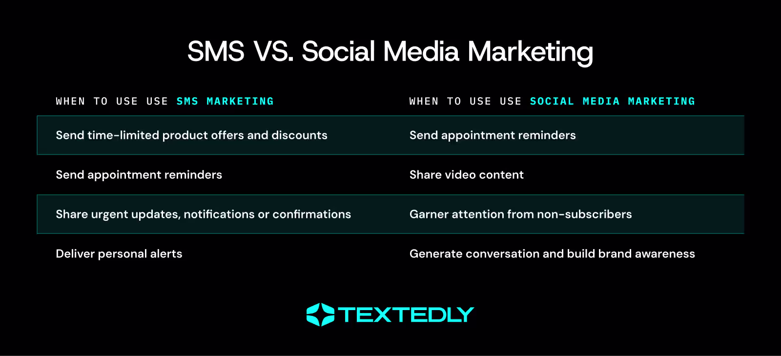 SMS marketing vs. social media infographic.