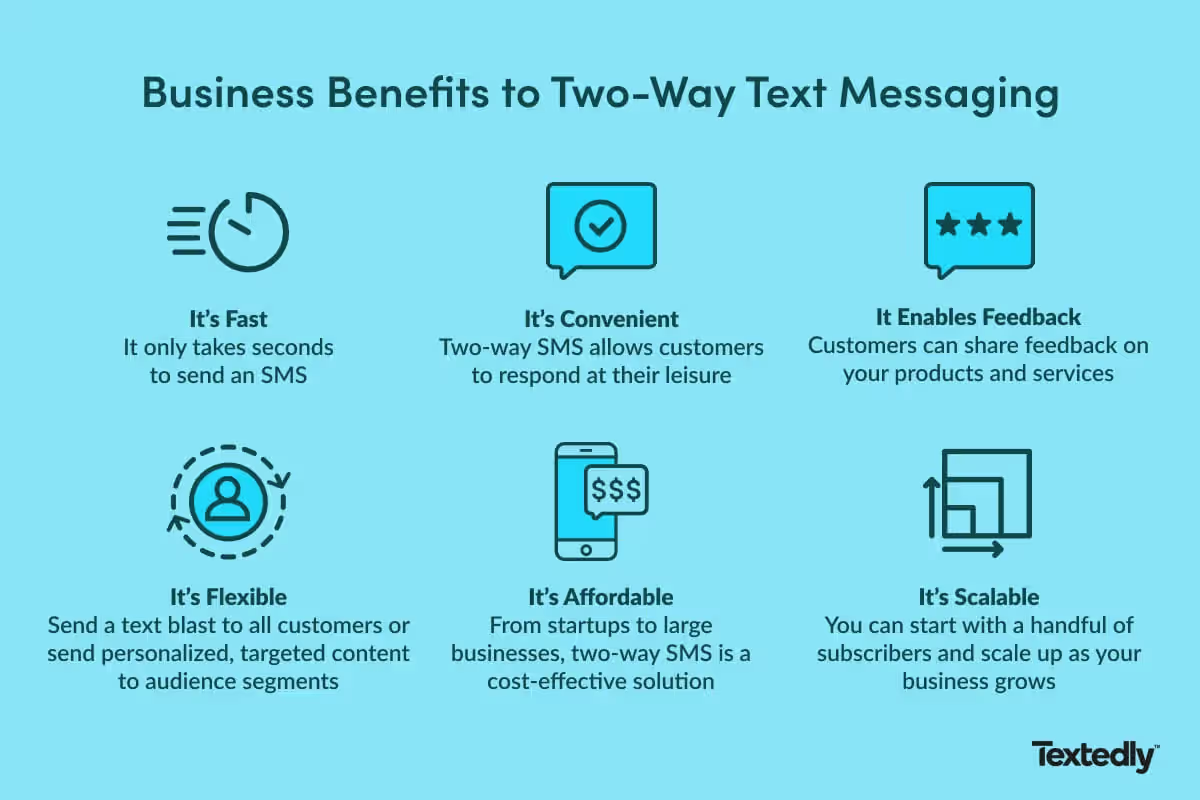 Benefits of two-way SMS for business.