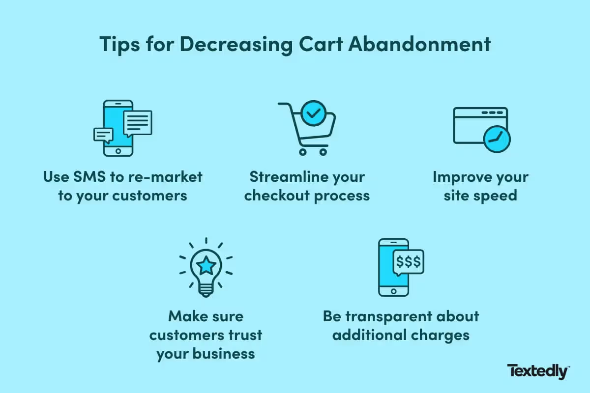 Tips for Decreasing Cart Abandonment.