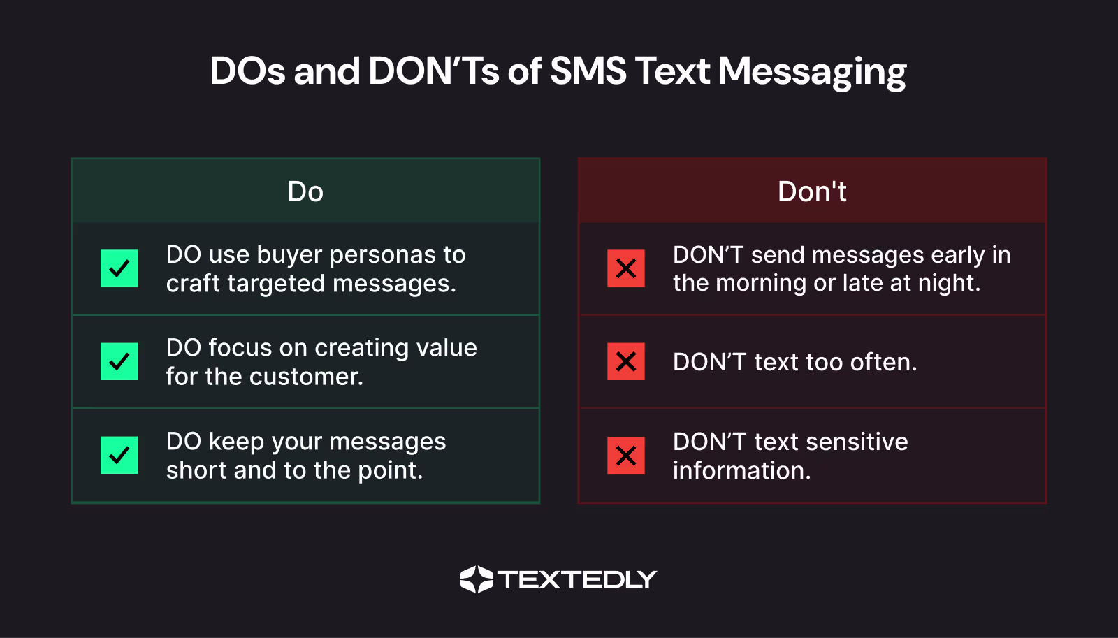 Do's and Don'ts of SMS Marketing.