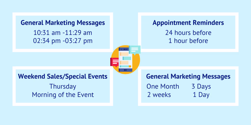 SMS marketing for sports industry including gyms and fitness clubs.