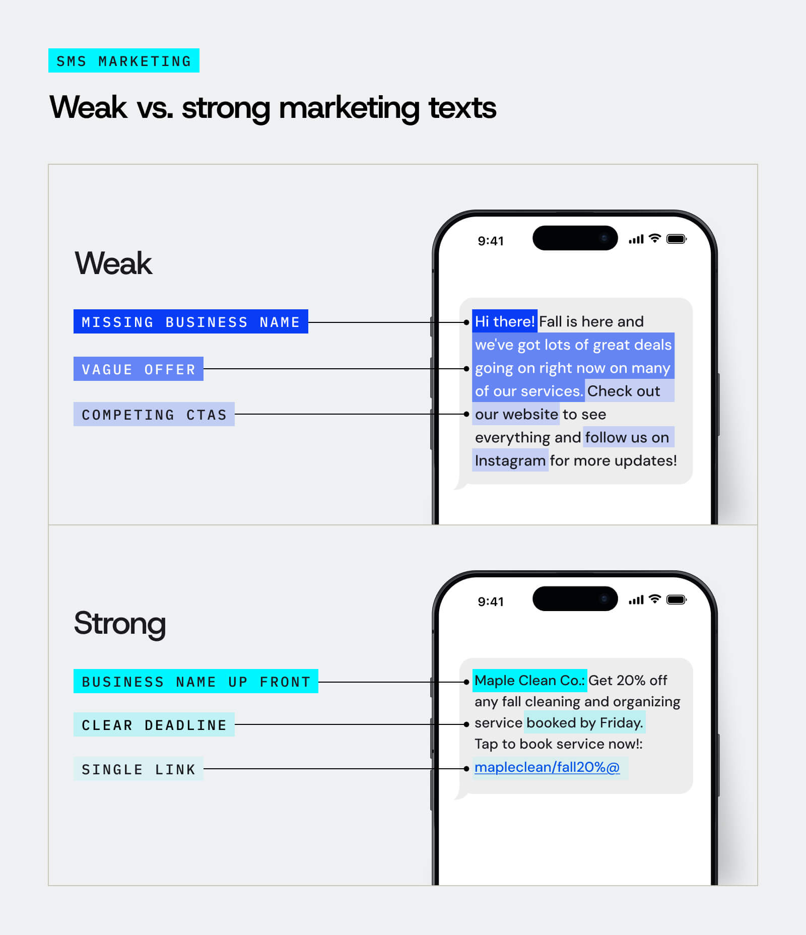 Graphic demonstrating the difference between weak and strong text marketing messages.