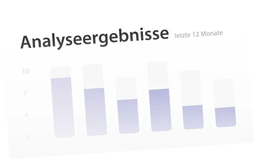 Analyseergebnisse einer Mess- und Regelungstechnik-Auswertung in Diagrammform