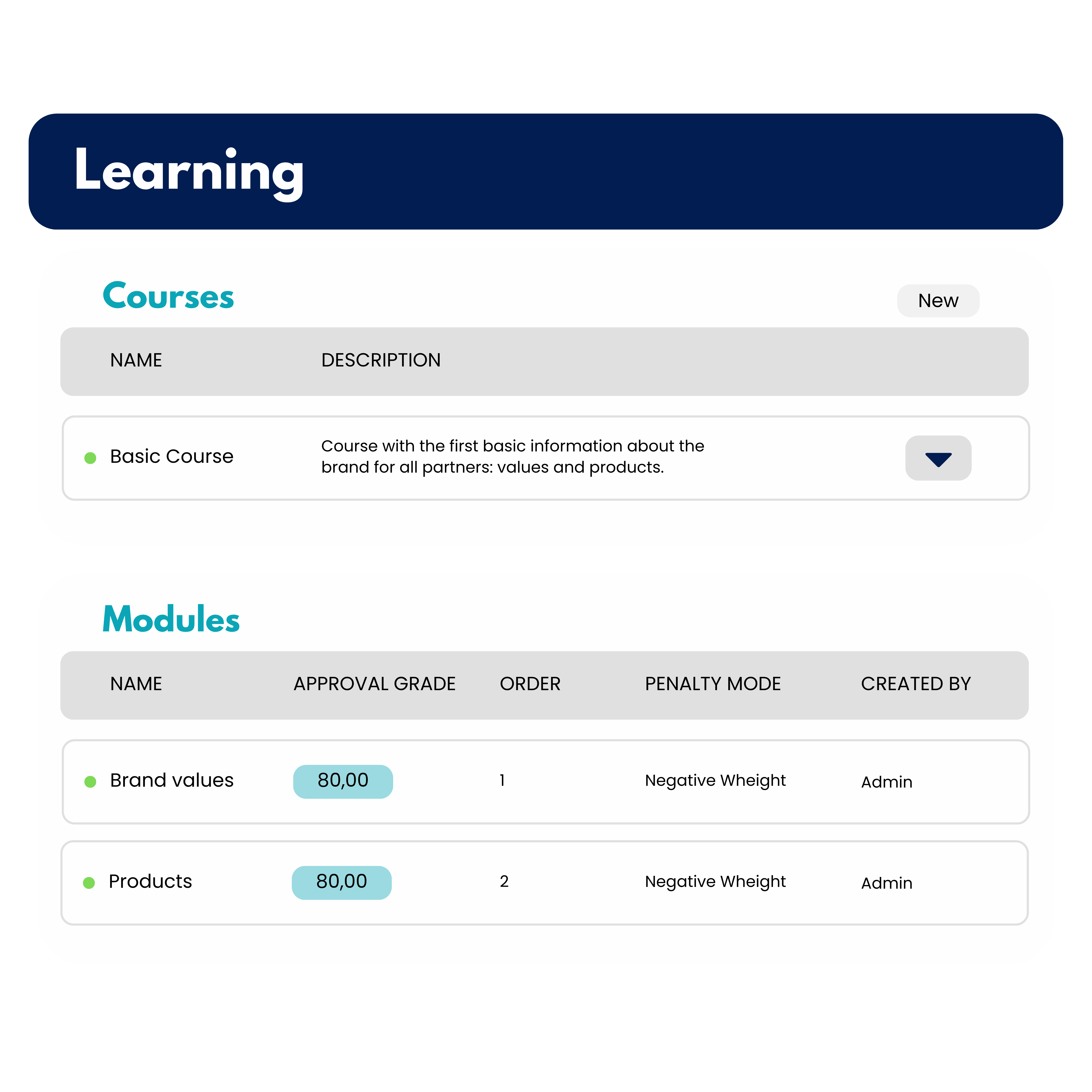 Personalized Journeys on LMS