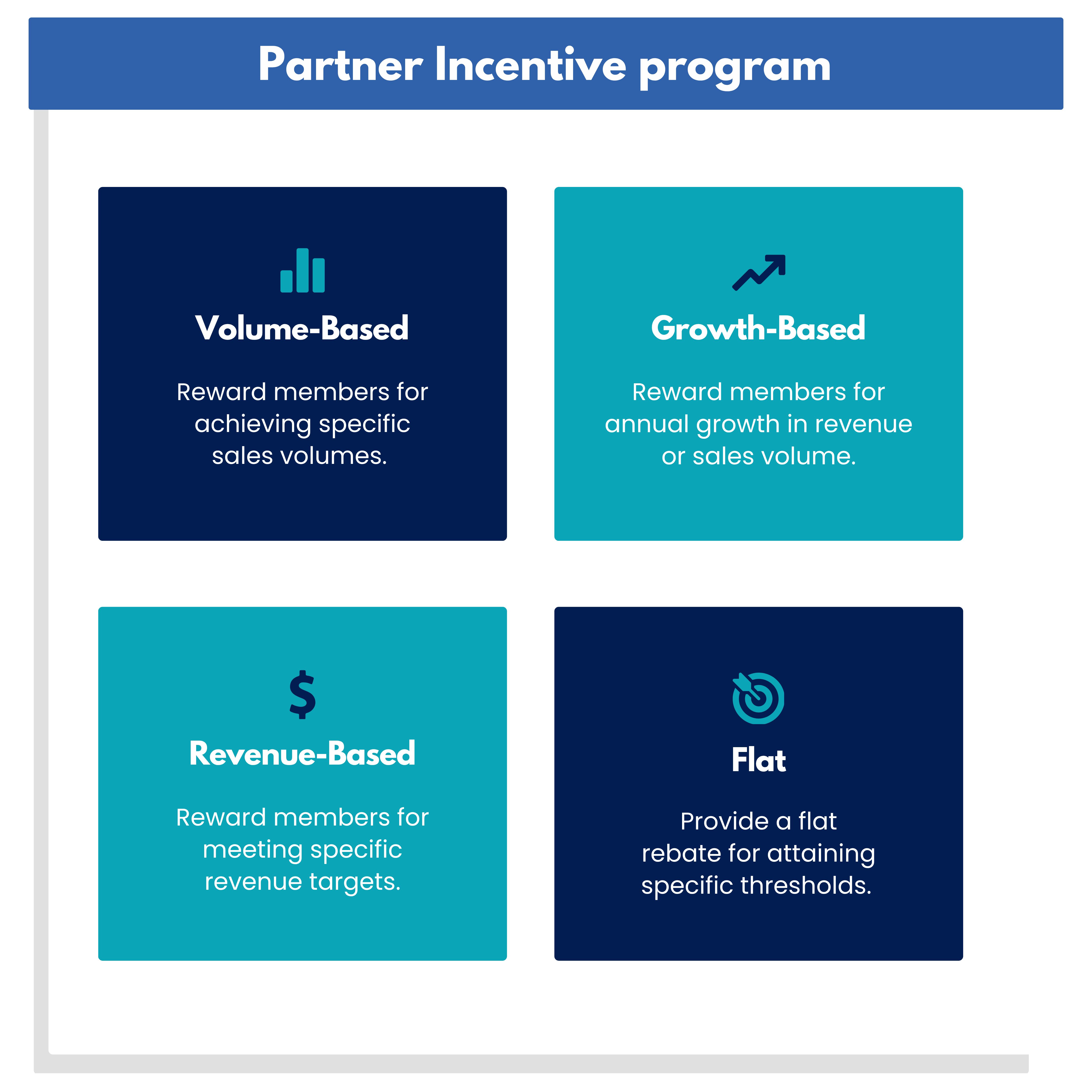 Goal Setting on Rebates Management