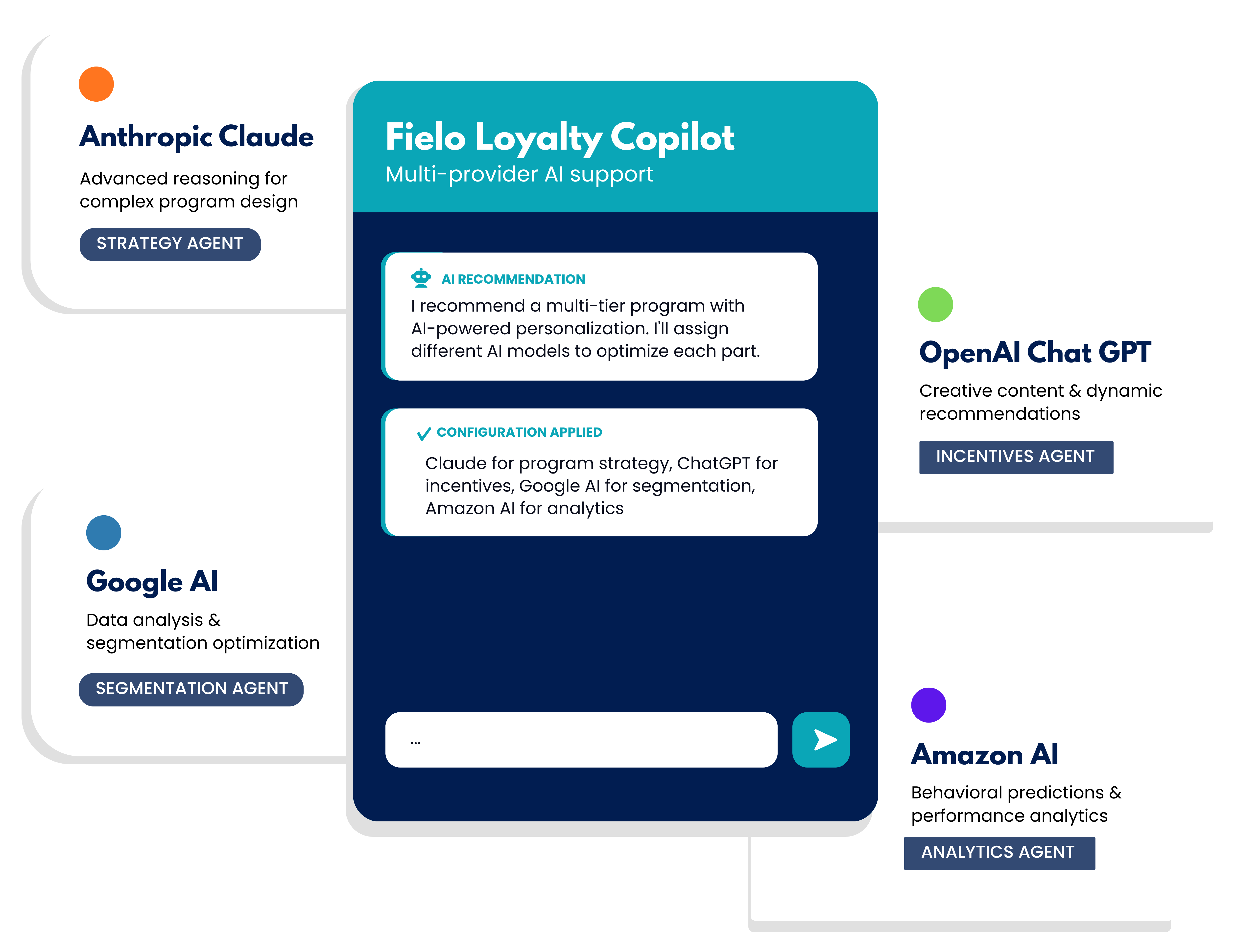 Loyalty Management Personalization